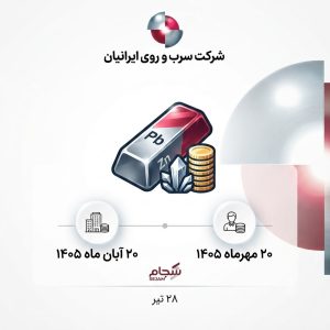 سرب و روی